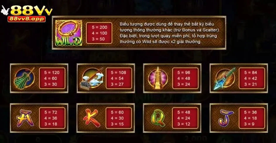 Game Nổ Hũ Tây Du Thần Khí 88VV